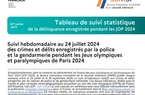 Tableau de suivi statistique de la délinquance enregistrée pendant les Jeux Olympiques et Paralympiques 2024